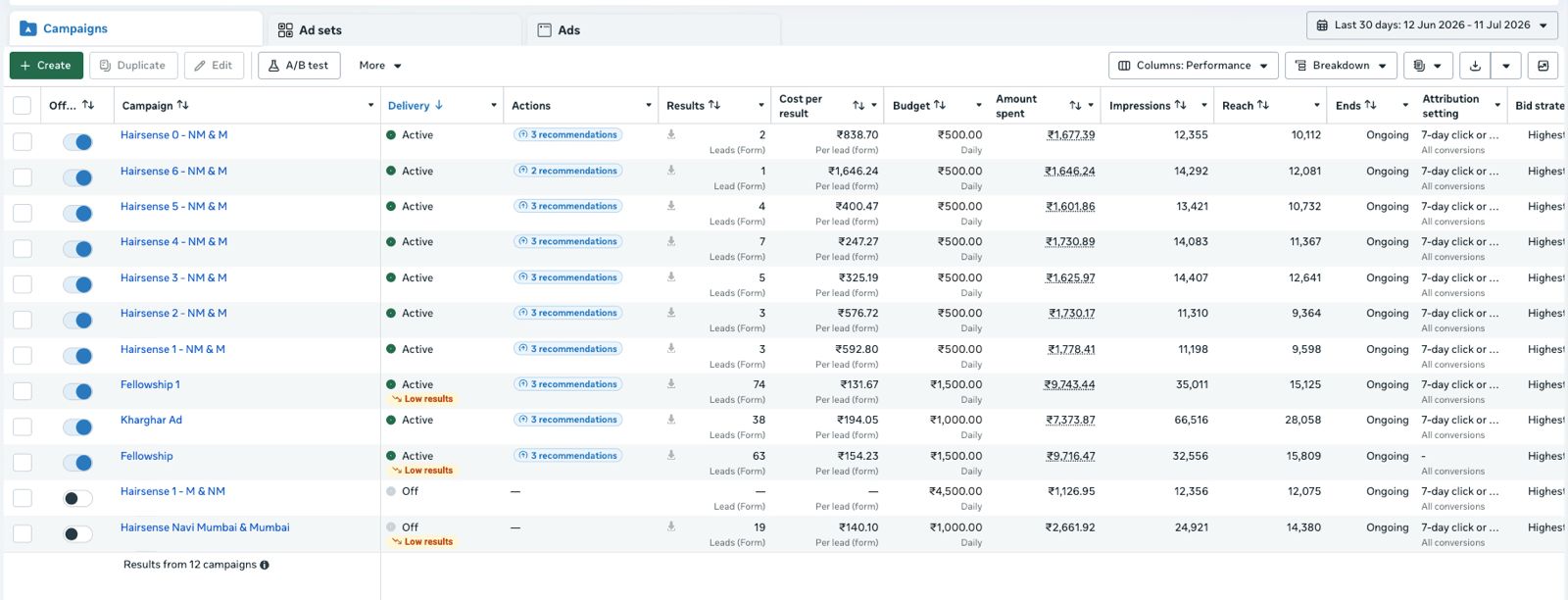 Meta Ads Manager 30 day campaign performance